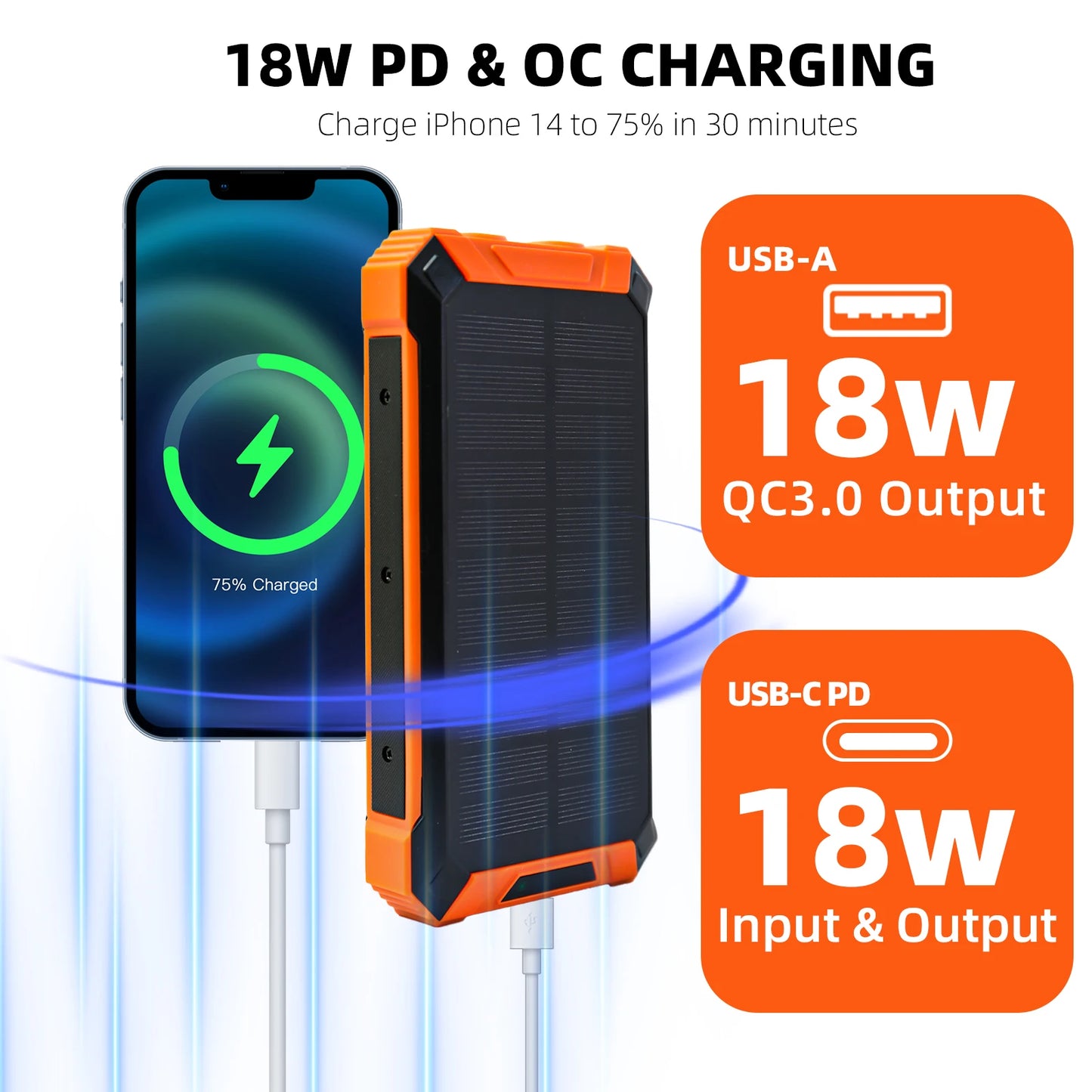 20000mAh Portable Solar Power Bank With Wireless Charging 18W
