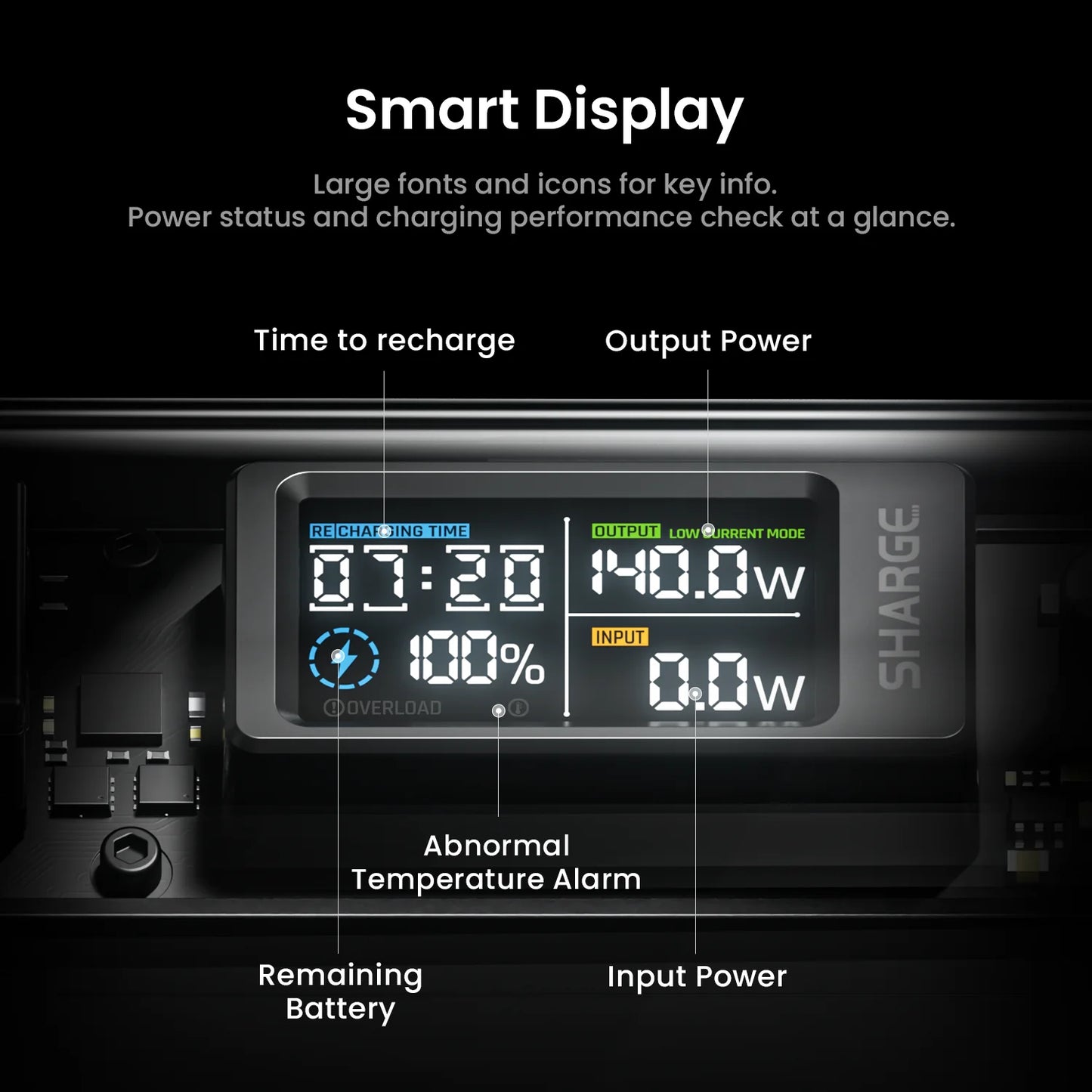 Sharge 140W Power Bank 20000mAh With Smart Display