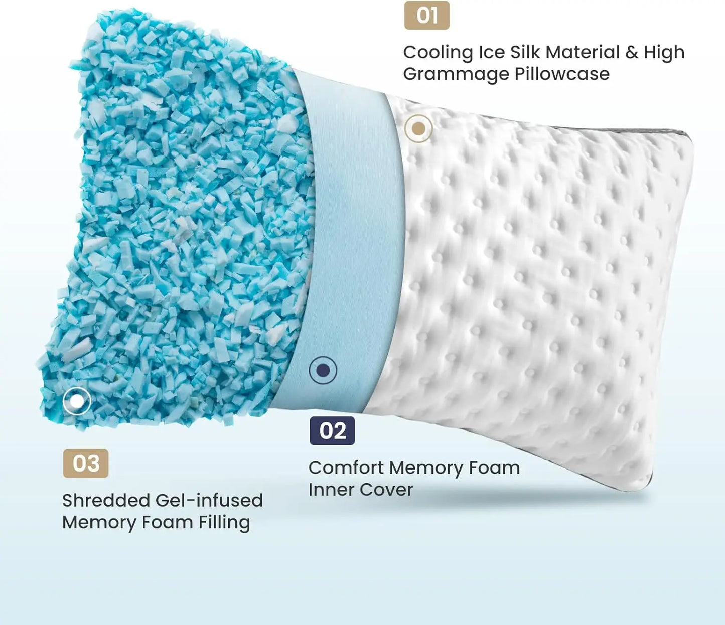 BedStory Cooling Gel Memory Foam Pillow CertiPUR US Certified