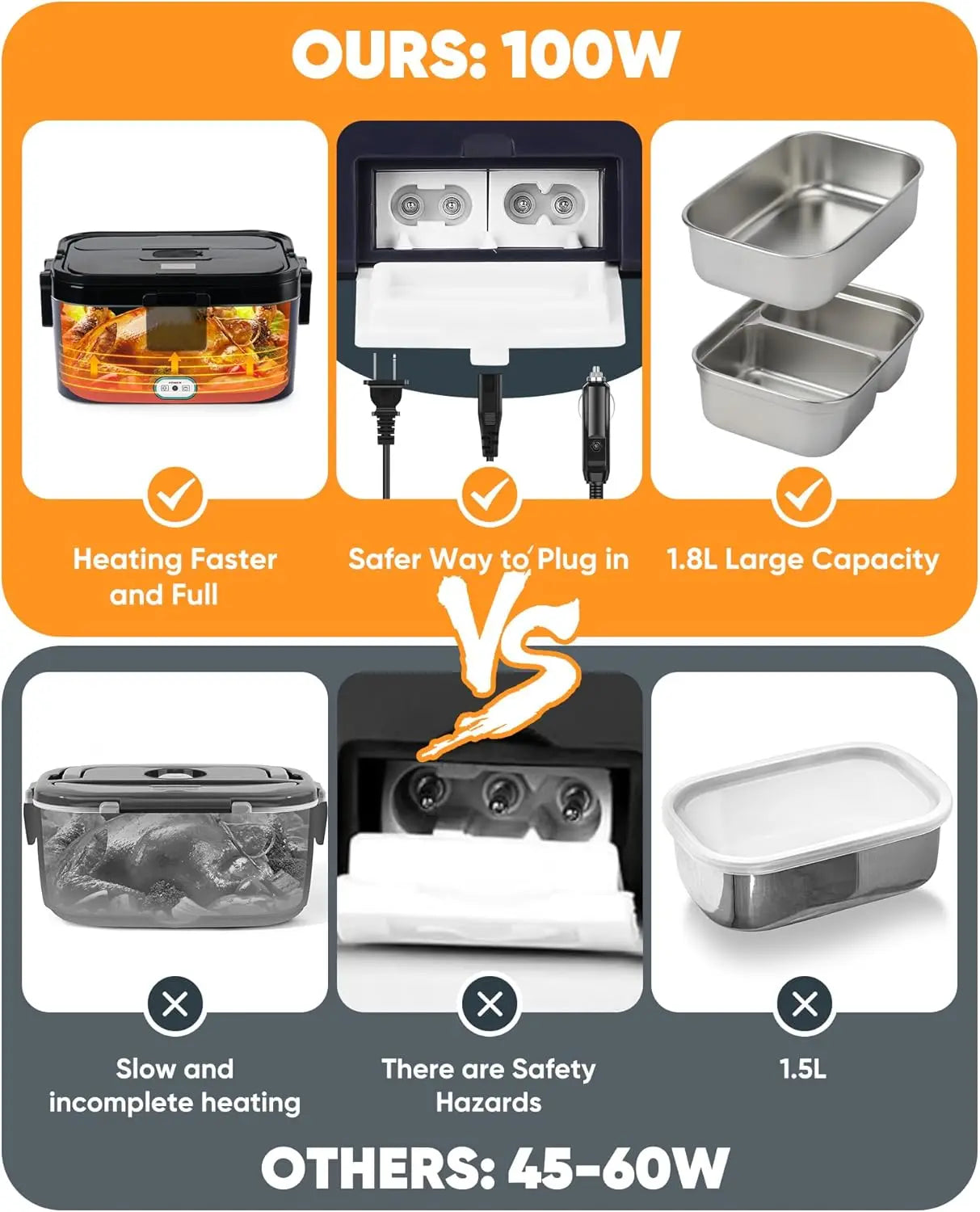 XMSJ Electric Lunch Box 100W Dual Containers Portable Stainless Steel