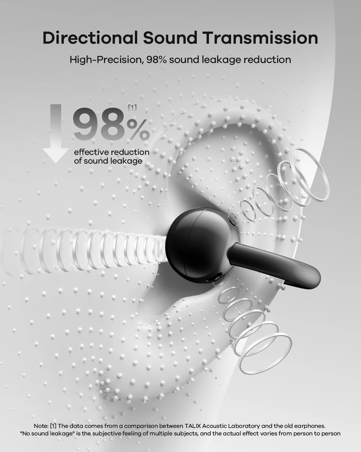 TALIX Ultra Open Ear Buds X6 Clip On Headphones