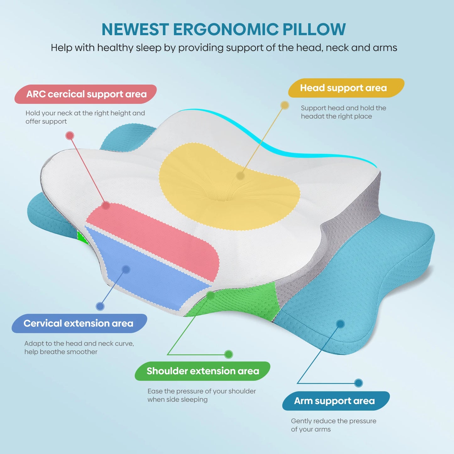NONECN Orthopedic Memory Foam Pillow for Cervical Support