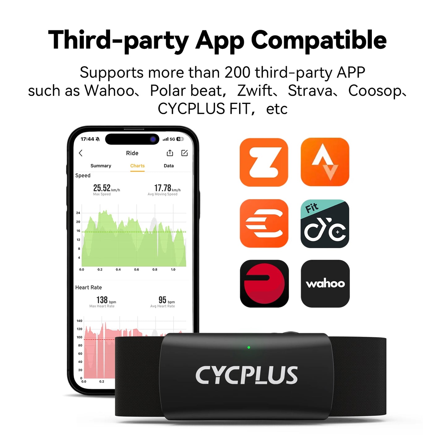 CYCPLUS H2 Heart Rate Monitor Chest Strap BLE ANT Sensor
