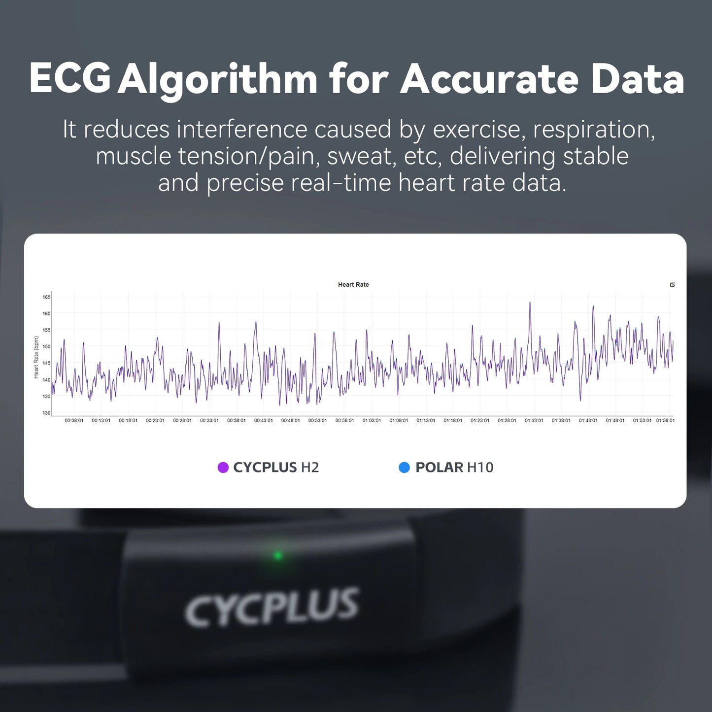 CYCPLUS H2 Heart Rate Monitor Chest Strap BLE ANT Sensor