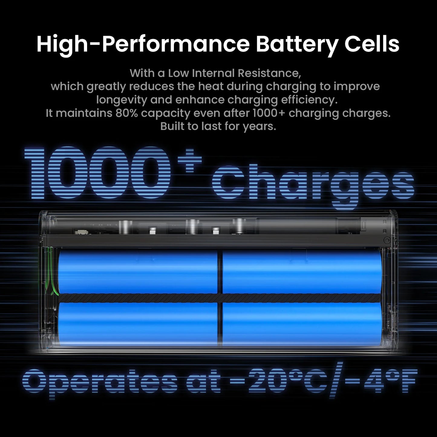 Sharge 140W Power Bank 20000mAh With Smart Display